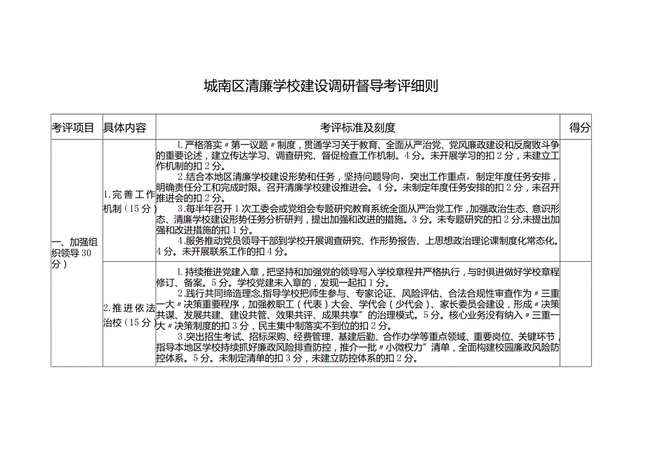 城南区清廉学校建设调研督导考评细则.docx_第1页