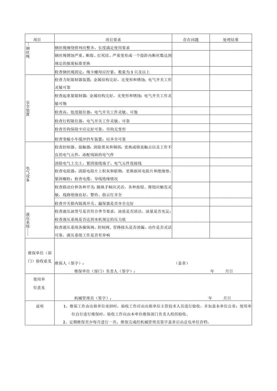 建筑施工起重机械（塔机）定期维护保养表模板.docx_第2页