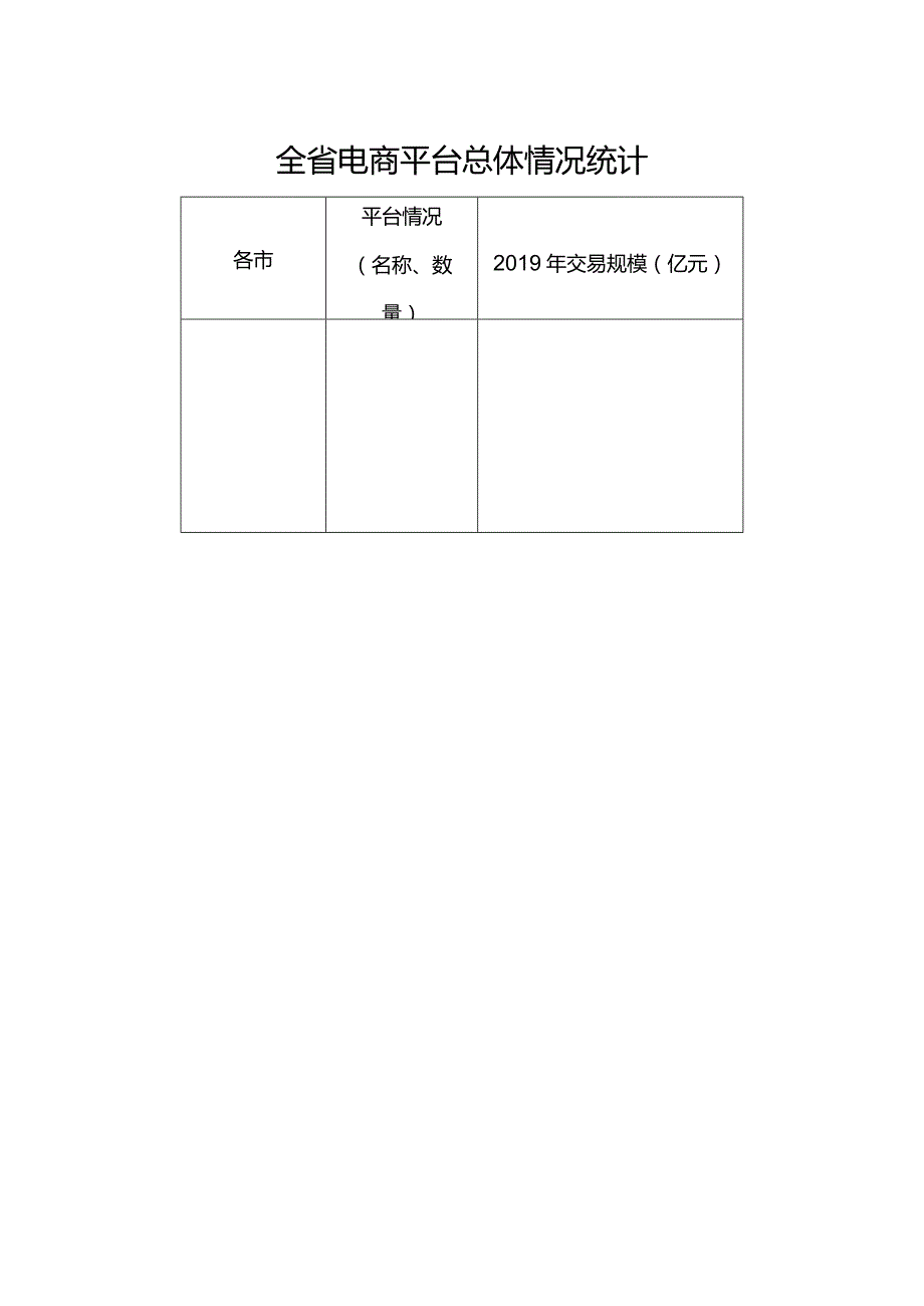 工业电商平台总体情况统计.docx_第1页