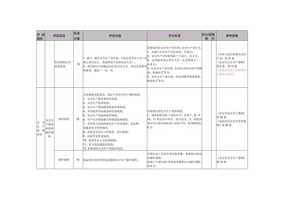 微型企业安全生产标准化基本标准.docx_第3页