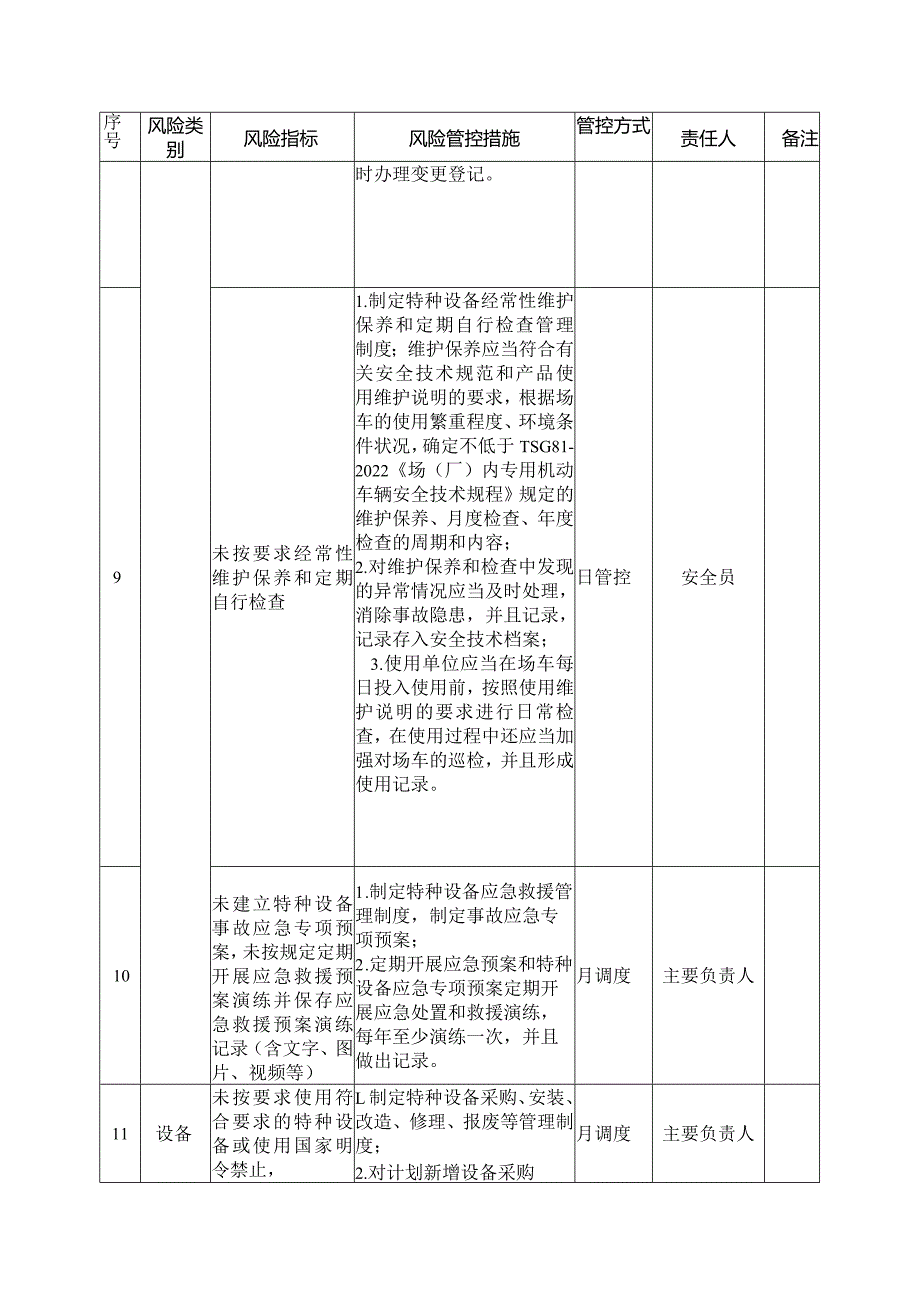 场（厂）内专用机动车辆质量安全风险管控清单（使用单位）.docx_第3页