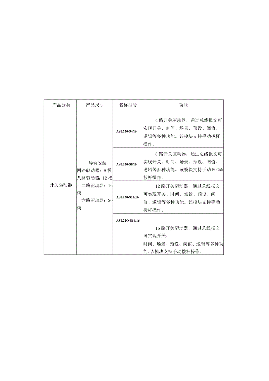 安科瑞ALIBUS系统智能照明在福建二建大厦项目上的应用-安科瑞 王晶淼.docx_第3页