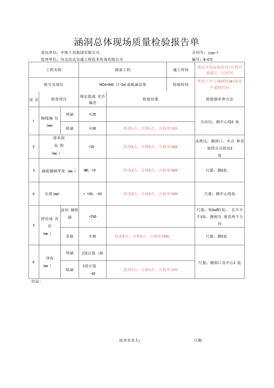 018.涵洞总体（含铺砌）（高速公路检验批）填写样例.docx_第2页