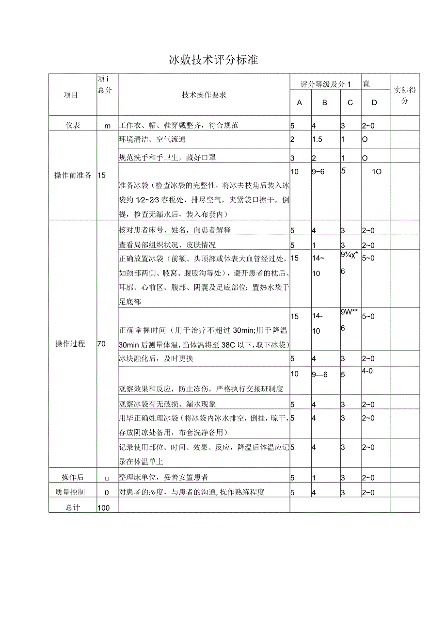 冰敷技术评分标准.docx_第1页