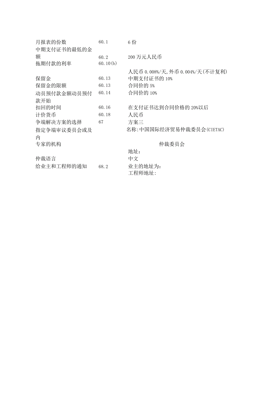 投标书附录工程文档范本.docx_第2页