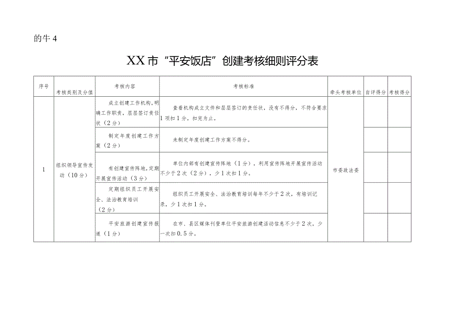 市“平安饭店”创建考核细则评分表.docx_第1页