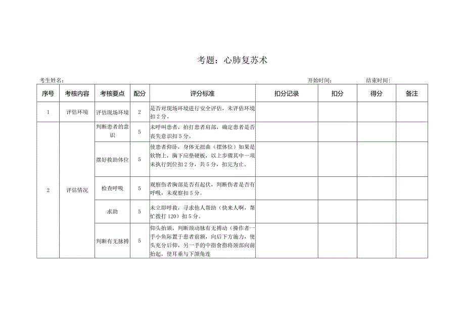 心肺复苏操作考核标准.docx_第2页