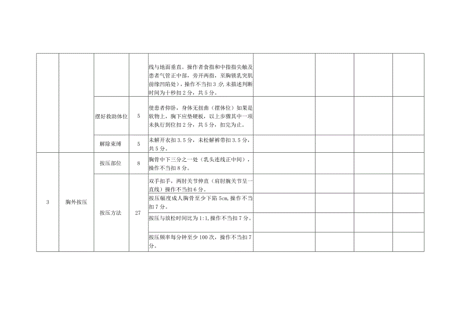 心肺复苏操作考核标准.docx_第3页