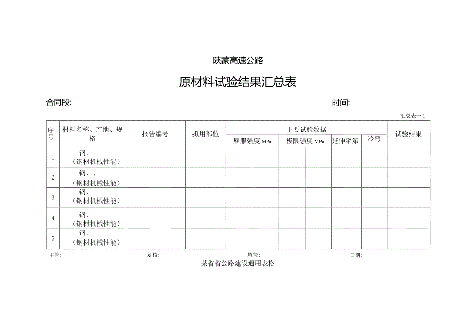 原材料试验结果汇总表工程文档范本.docx_第3页