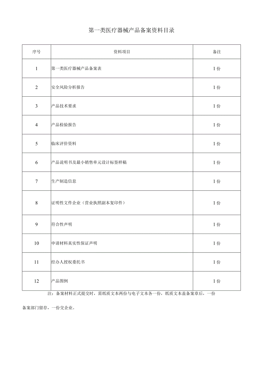 取样器、一次性使用咽拭子产品备案文件全套.docx_第2页