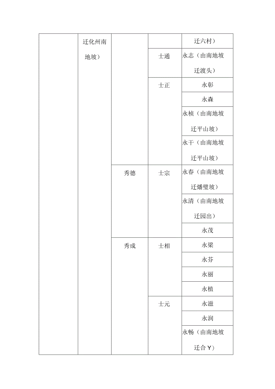 化州南地坡林氏略况.docx_第2页