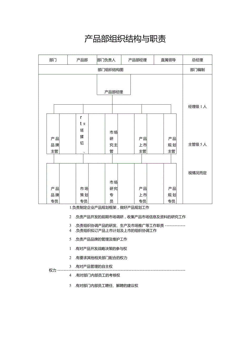 产品部组织架构与职责.docx_第1页