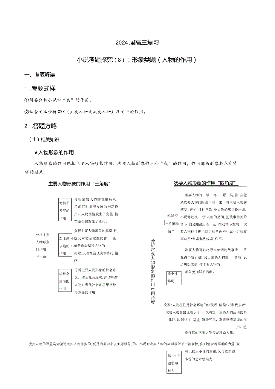 小说文本考题探究专题（通用） 08 形象类题（人物作用分析）（含答案）.docx_第1页