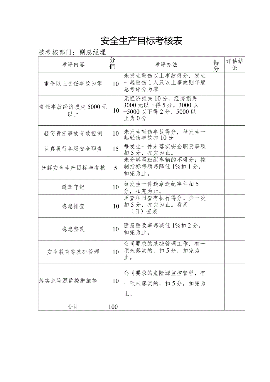 安全生产目标考核表(各级).docx_第3页