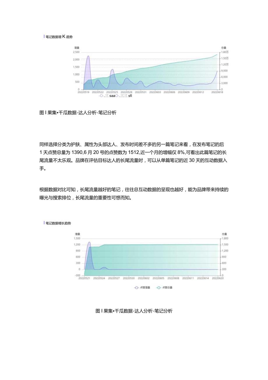 小红书品牌长效曝光：互动增幅267%的方法.docx_第2页