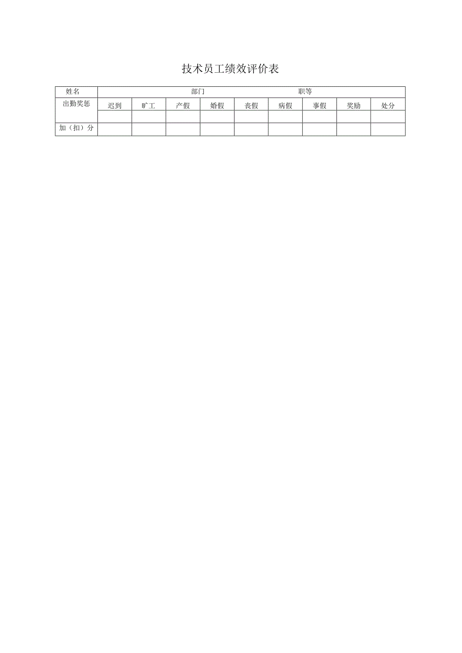 技术员工绩效评价表.docx_第2页