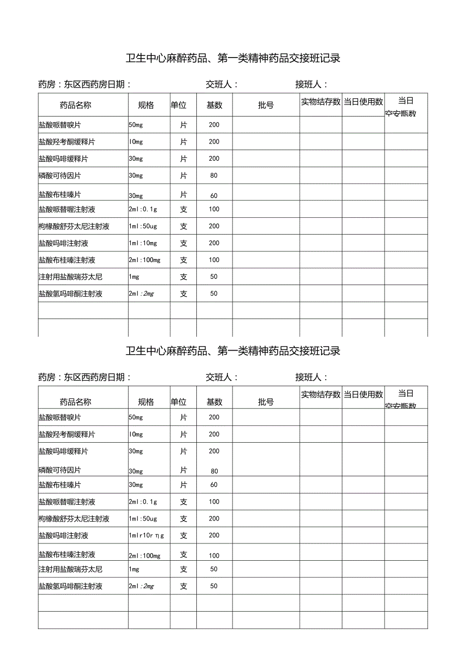 医院麻醉药品、第一类精神药品相关表格模板.docx_第1页