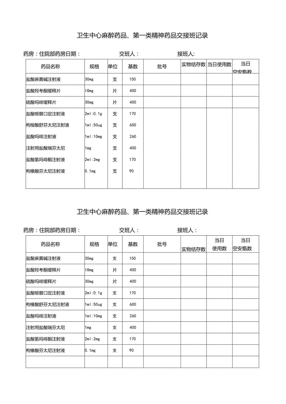 医院麻醉药品、第一类精神药品相关表格模板.docx_第2页