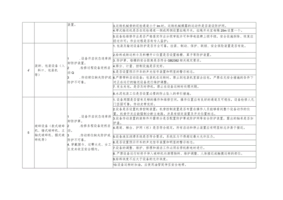 建材行业机械伤害和物体打击事故控制措施对照检查表.docx_第2页