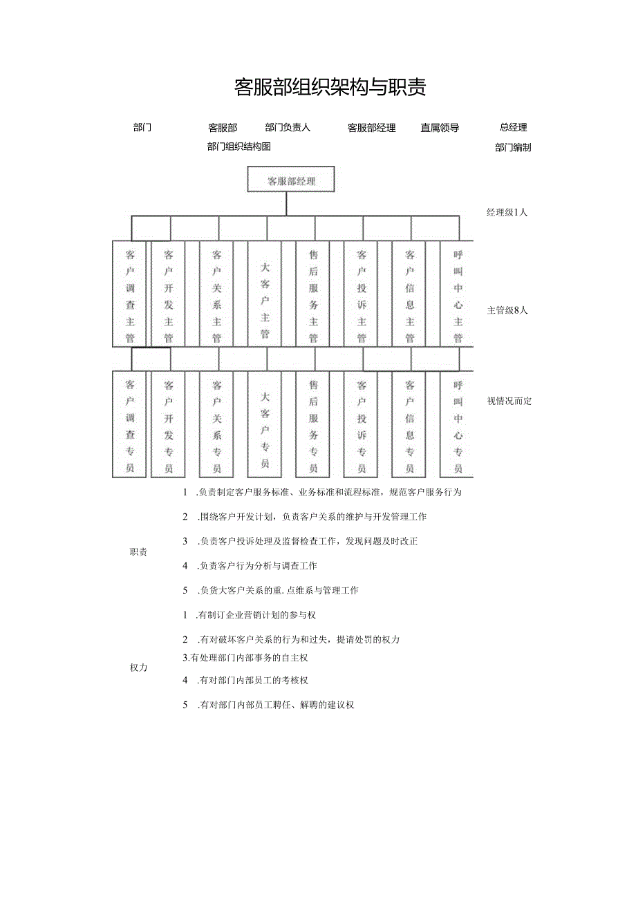 客服部组织架构与职责.docx_第1页