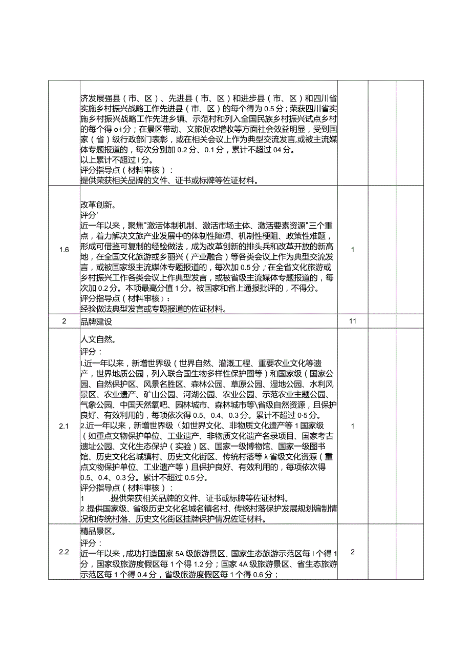 天府旅游命名县提升建设考评细则.docx_第3页