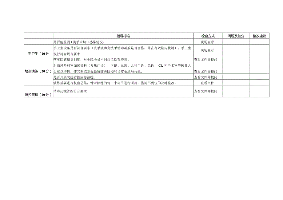 医疗卫生机构院内感染控制工作检查表 1 —组织管理1-1-5.docx_第2页