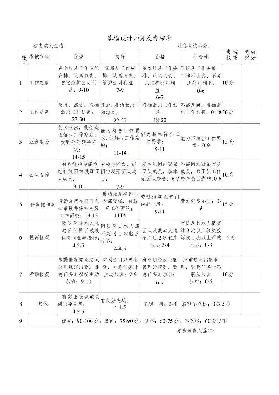 幕表16-D3 幕墙设计师月度考核表.docx_第1页