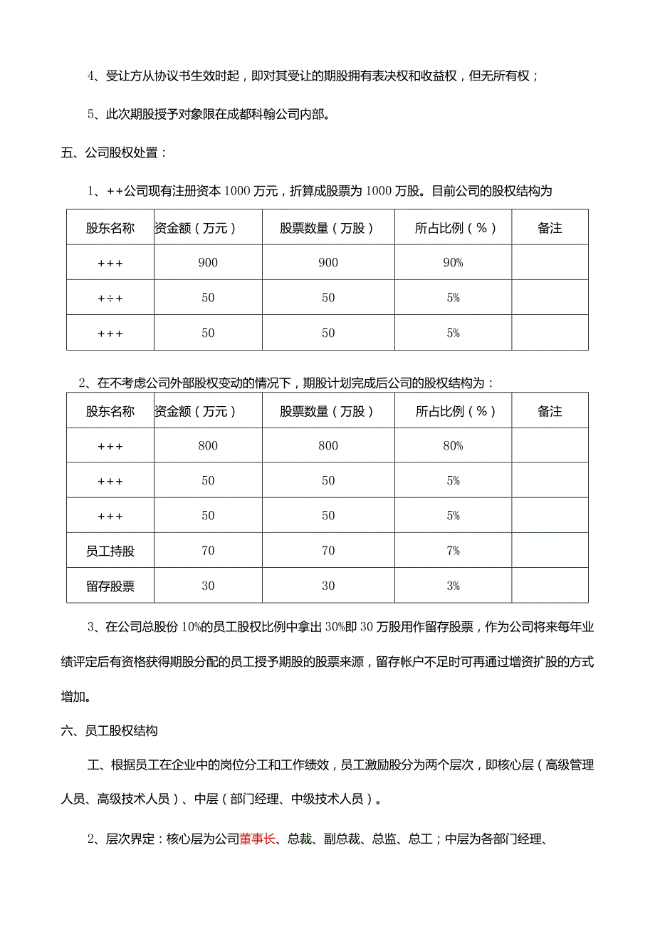 公司股权激励计划.docx_第2页