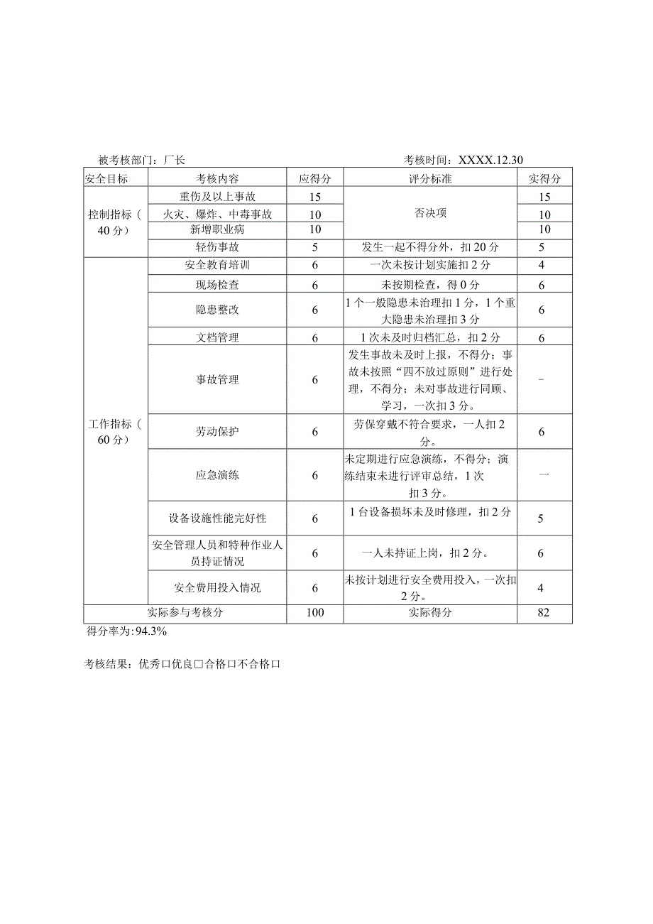 各部门安全生产目标考核表.docx_第2页