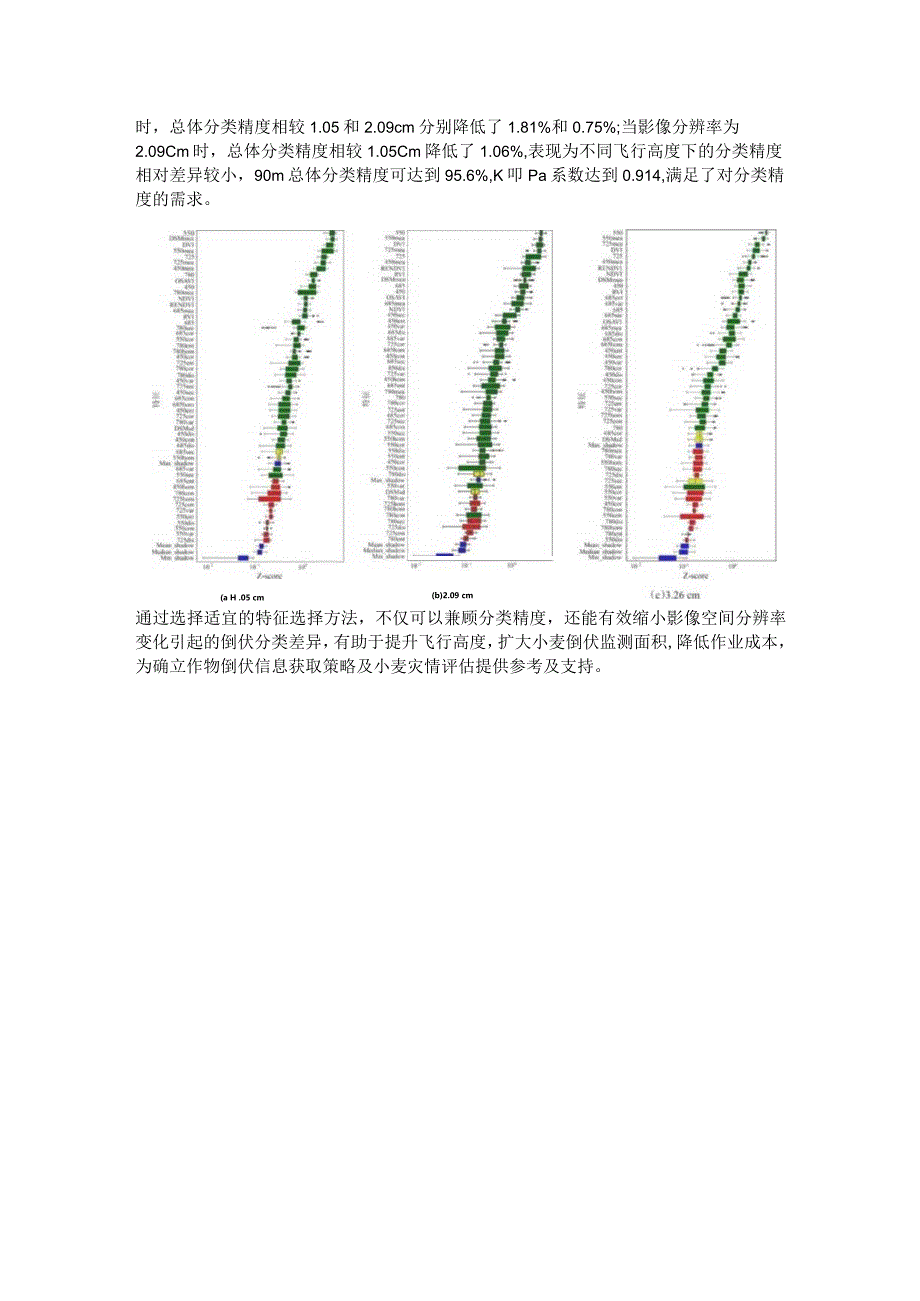 小麦倒伏区域识别方法科研.docx_第3页