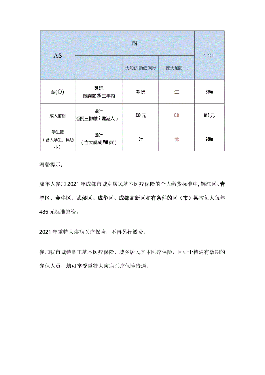 成都2021年城乡居民基本医疗保险筹资标准来啦！.docx_第3页