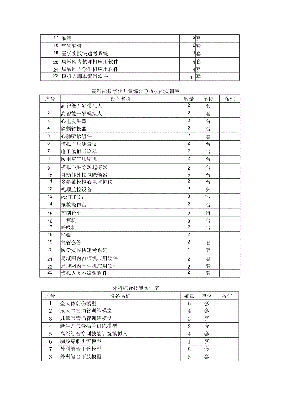 急救医学模拟中心建设方案.docx_第2页