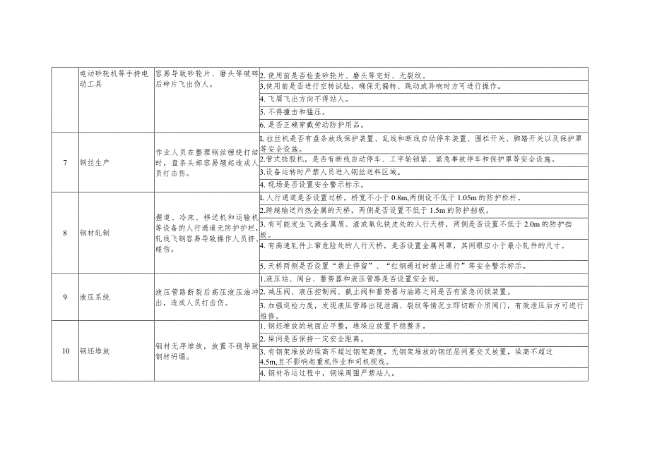 冶金行业机械伤害和物体打击事故控制措施对照检查表.docx_第2页