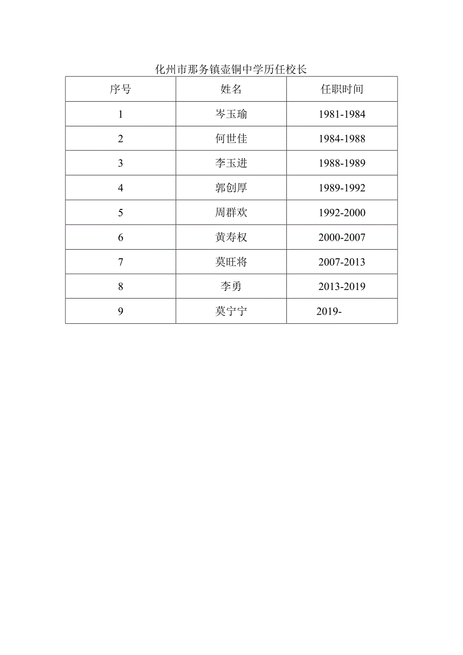 化州市那务镇壶垌中学历任校长.docx_第1页