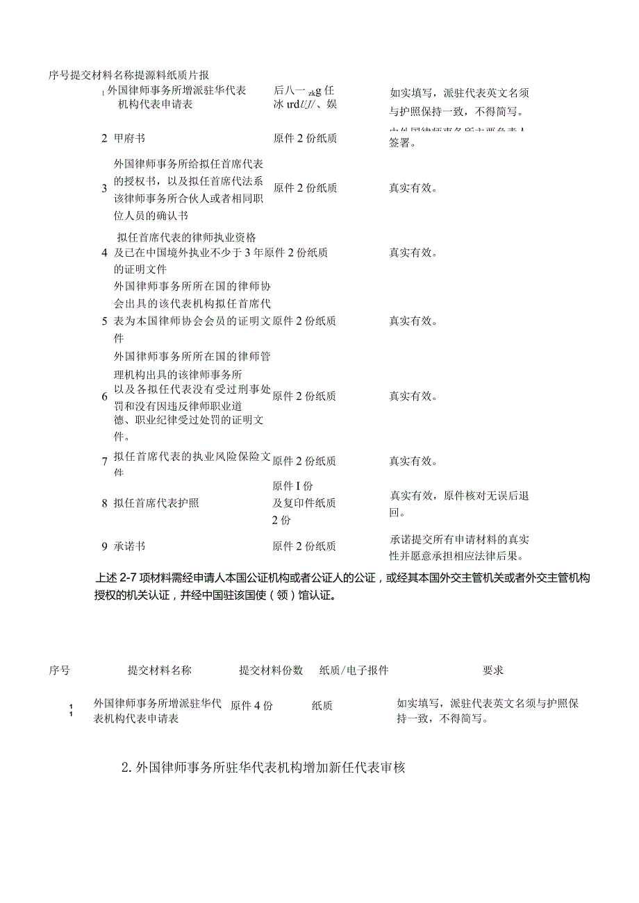 外国律师事务所驻华代表机构派驻代表执业审批事项办理流程.docx_第2页