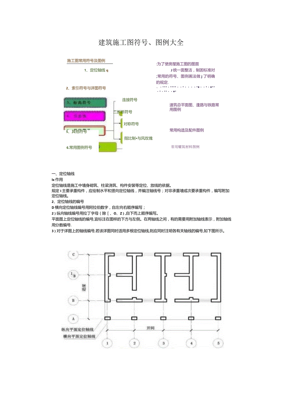 建筑安装符号大全.docx_第1页