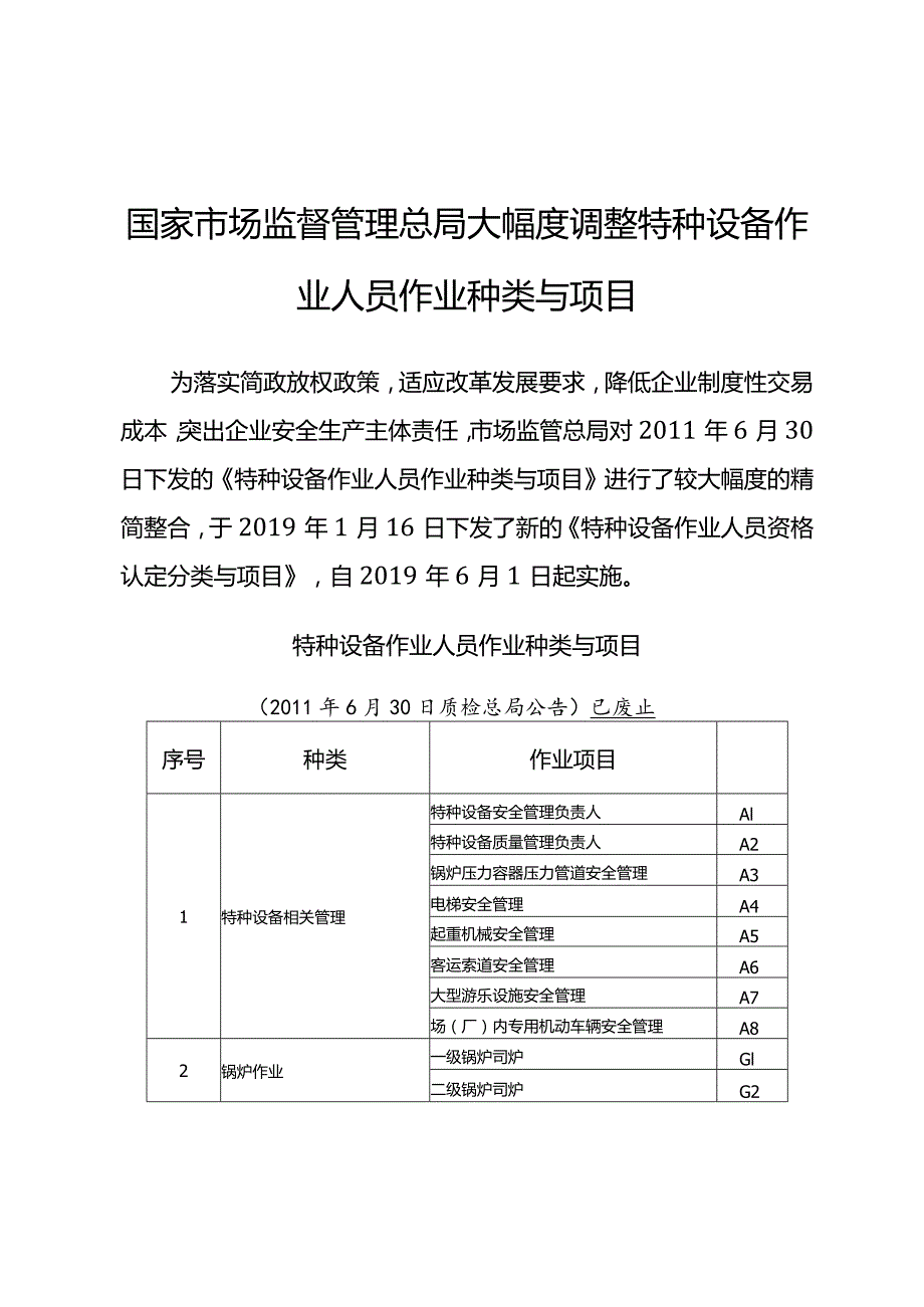 国家市场监督管理总局大幅度调整特种设备作业人员作业种类与项目.docx国家市场监督管理总局大幅度调整特种设备作业人员作业种类与项目.docx_第1页