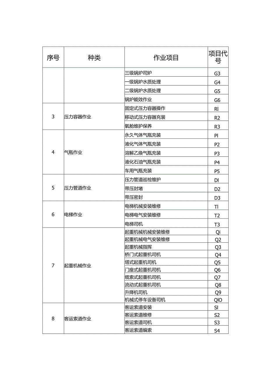 国家市场监督管理总局大幅度调整特种设备作业人员作业种类与项目.docx国家市场监督管理总局大幅度调整特种设备作业人员作业种类与项目.docx_第2页