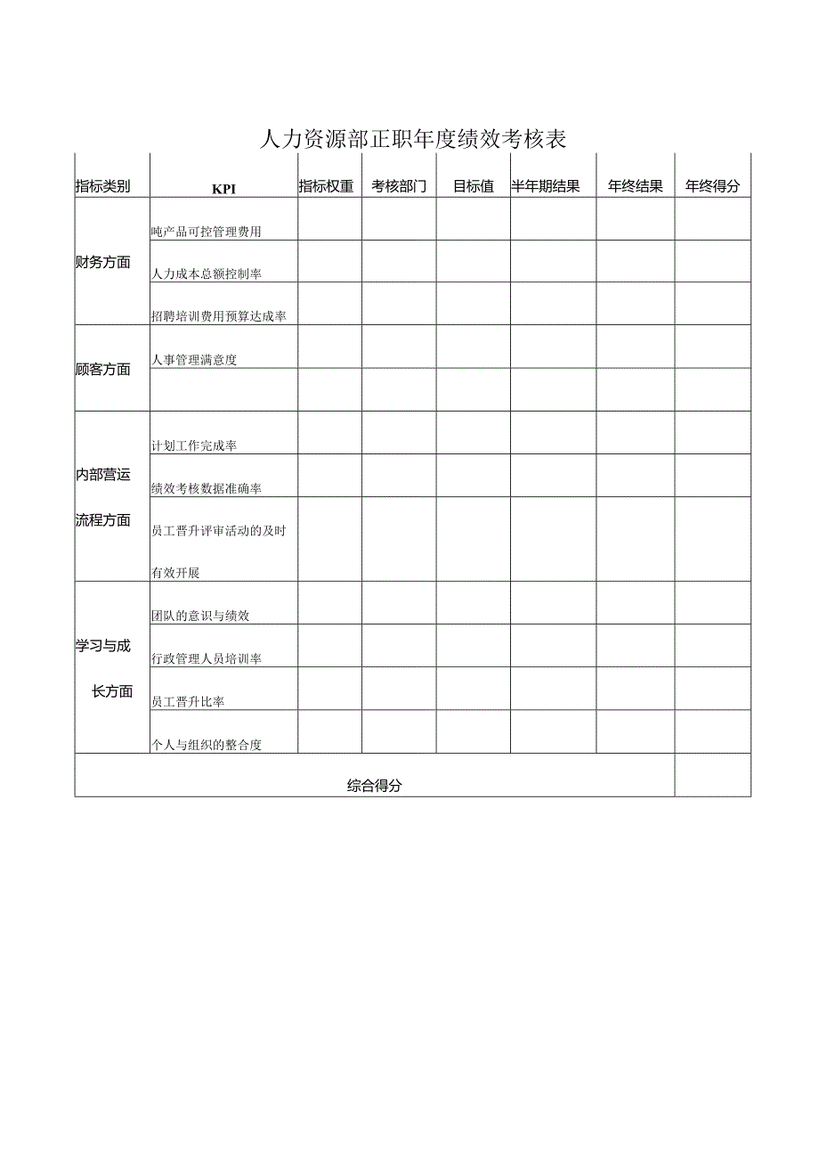 公司人力资源部正职年度绩效考核表.docx_第1页