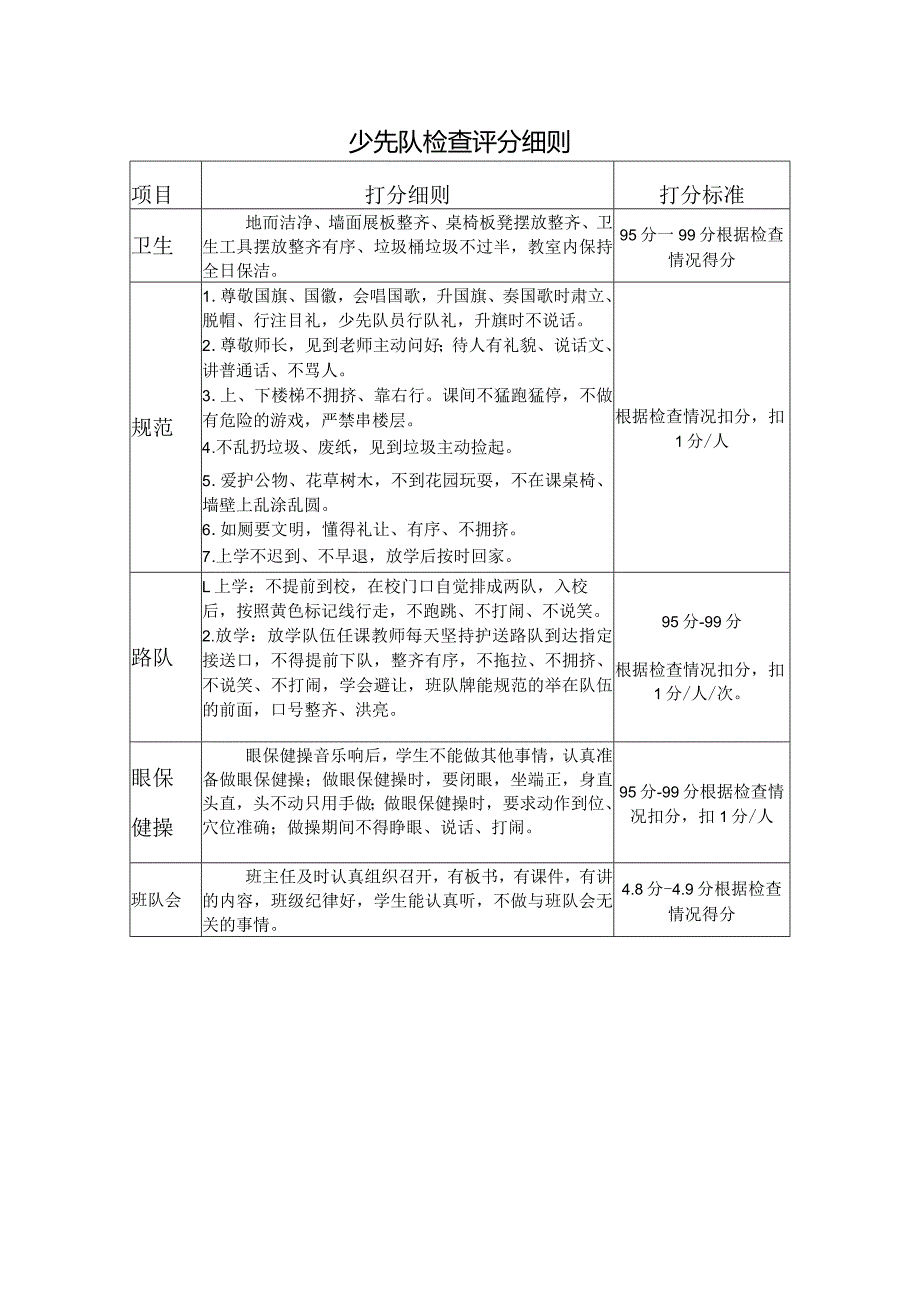 兴唐学校少先队检查评分细则.docx_第1页