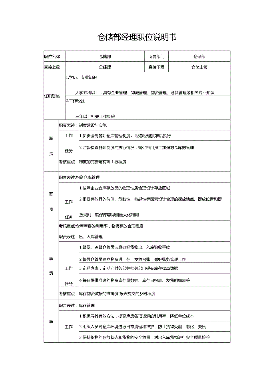 仓储部经理职位说明书.docx_第1页