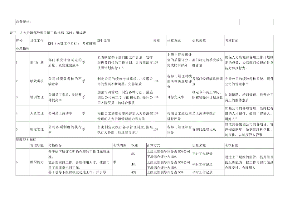 公司各岗位绩效考核指标大全.docx_第3页