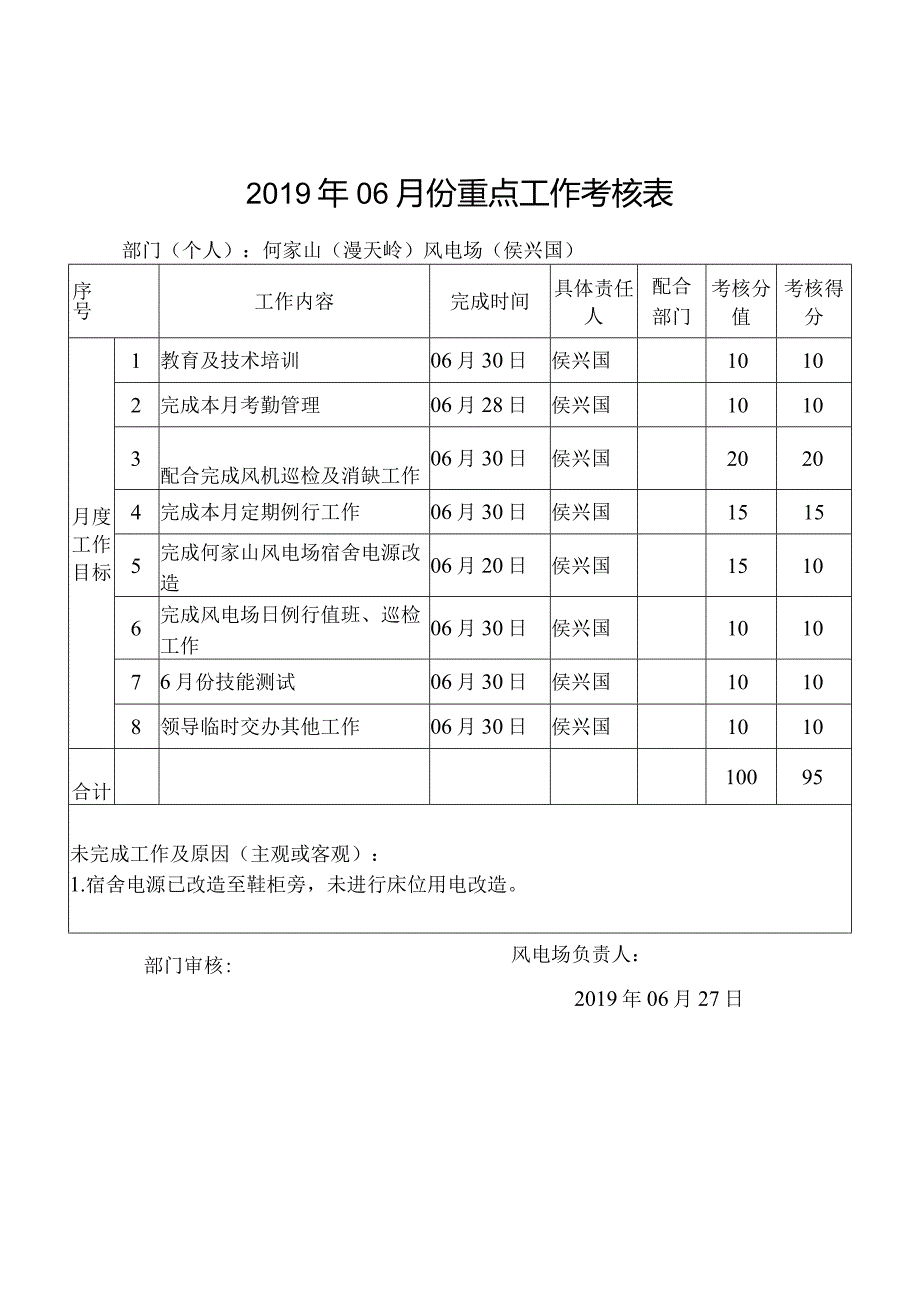 何家山（漫天岭）风电场2019年06月份重点工作考核表（侯兴国）.docx_第1页