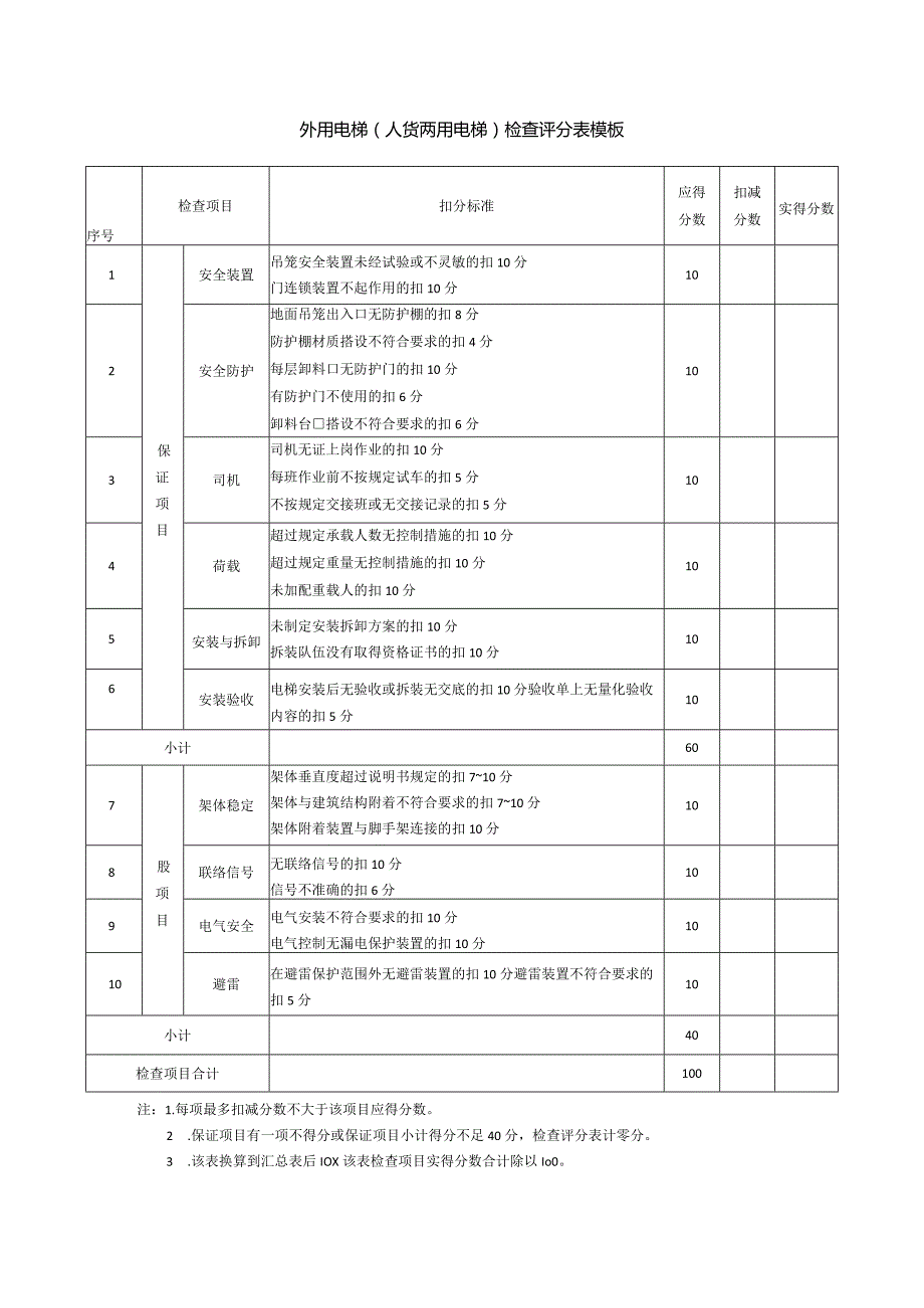 外用电梯（人货两用电梯）检查评分表模板.docx_第1页