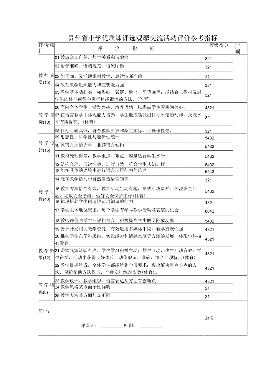 城关街道秋季学期德育主题班会竞赛活动方案.docx_第3页