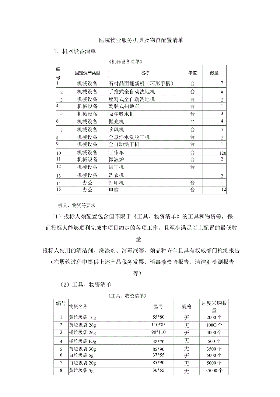 医院物业服务机具及物资配置清单.docx_第1页