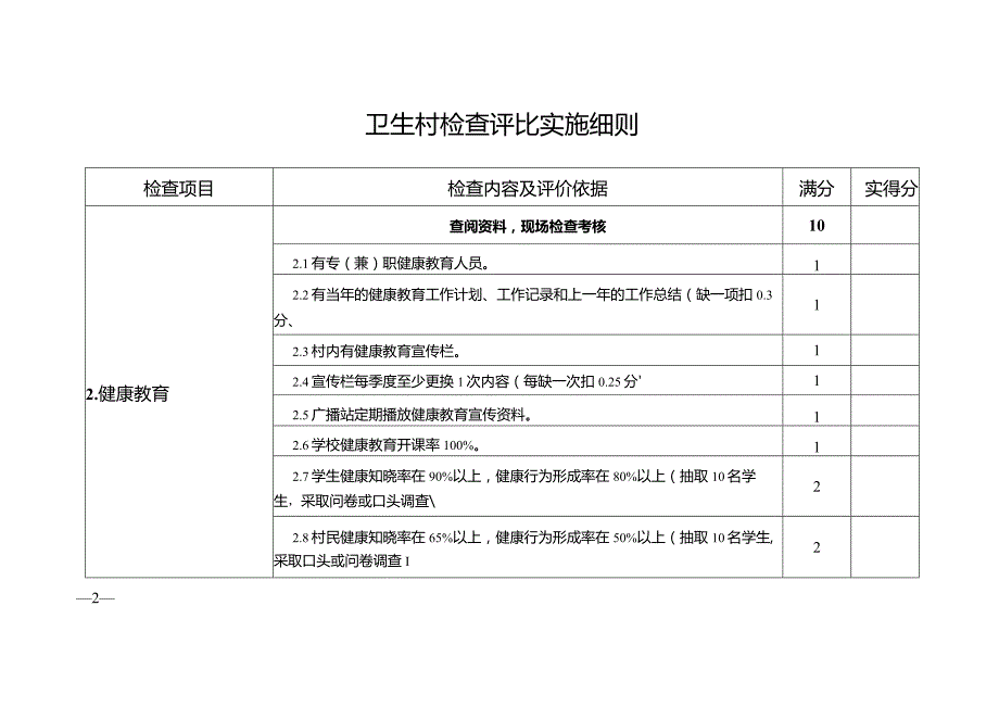 卫生村检查评比实施细则（模板）.docx_第2页