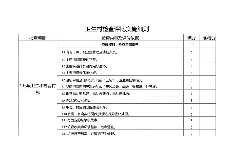 卫生村检查评比实施细则（模板）.docx_第3页