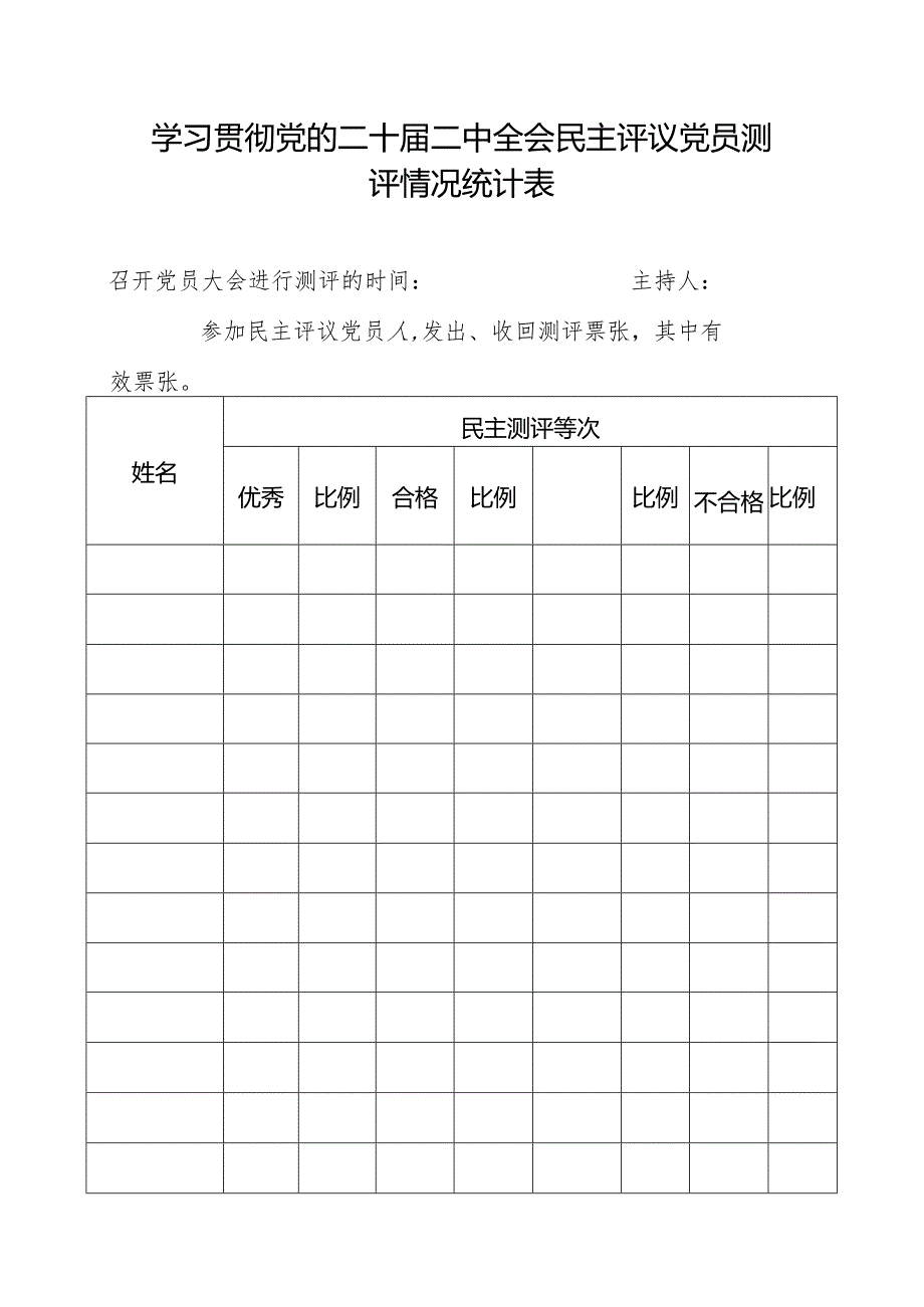 学习贯彻党的二十届二中全会民主评议党员测评情况统计表.docx_第1页