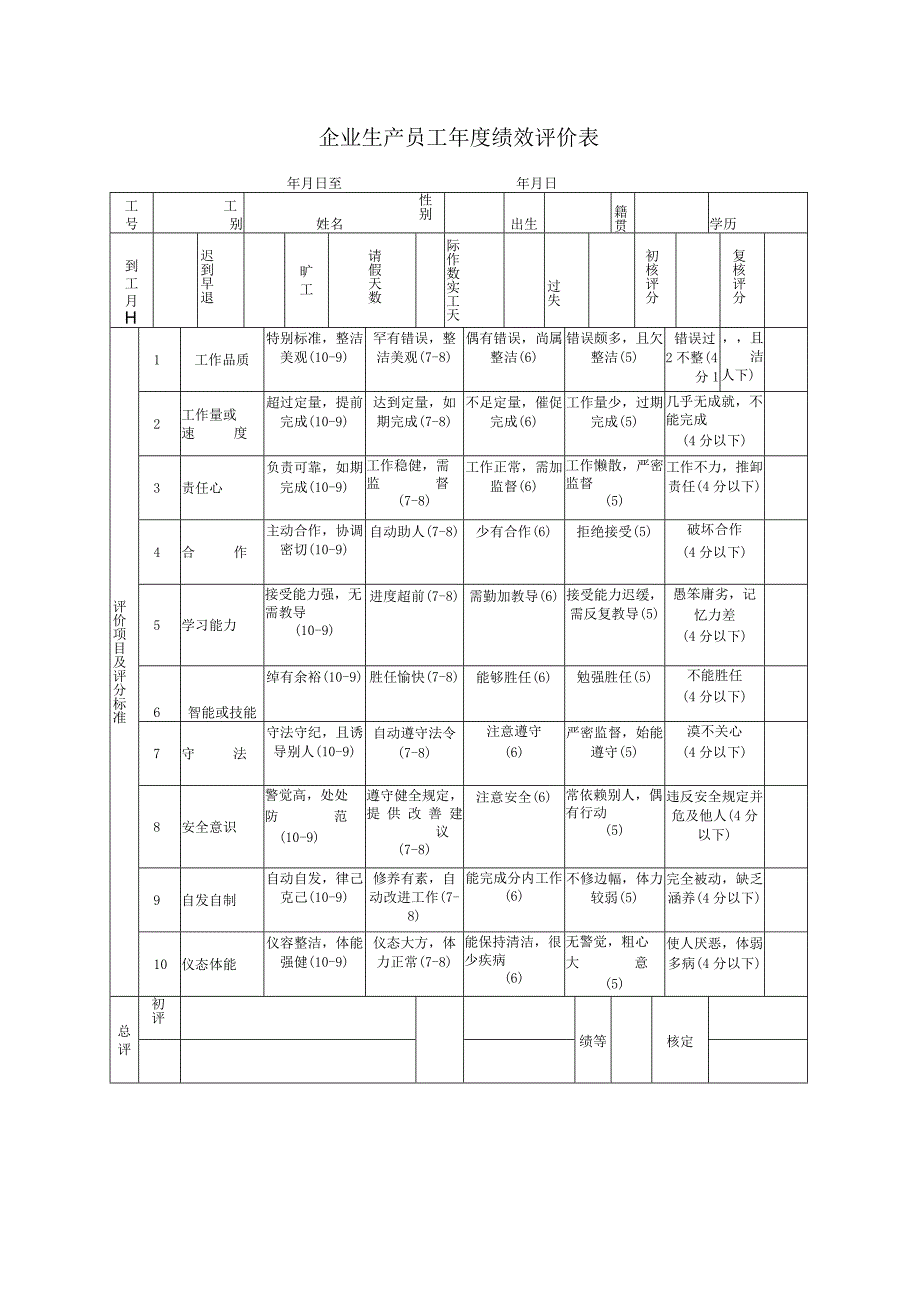 企业生产员工年度绩效评价表.docx_第2页